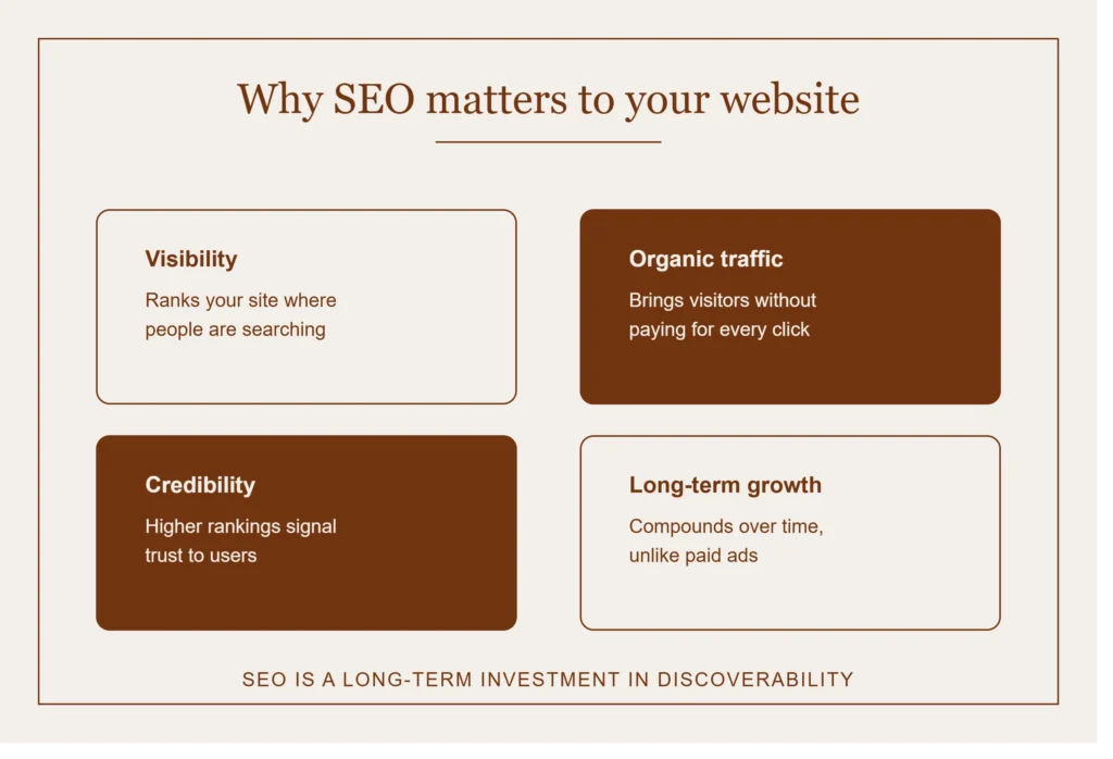 Best Digital Marketer in Abu Dhabi explaining why SEO matters for website visibility and growth